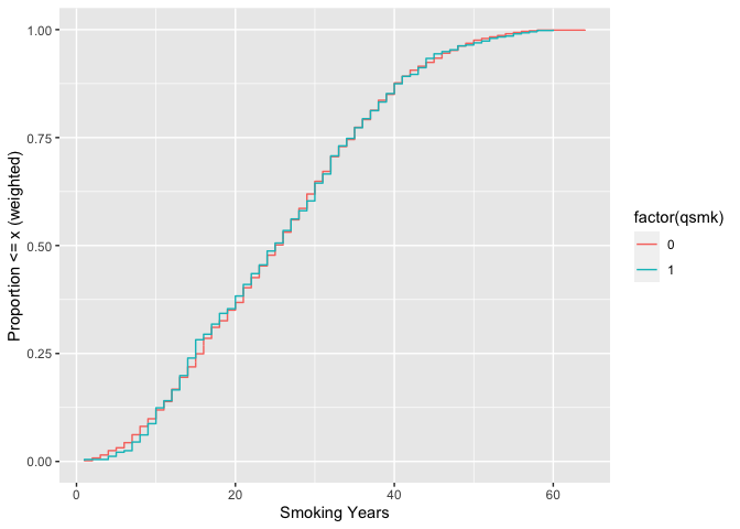 Calculate Weighted And Unweighted Ecdfs For Ggplot Ggecdf Hot Sex Picture